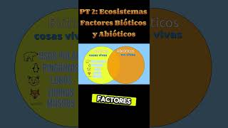 PARTE 2  Ecosistemas  Factores Bióticos y Abióticos 🌿❄️ [upl. by Barn]