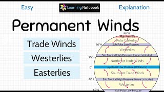 Permanent Winds  Trade winds Westerlies and Polar Easterlies [upl. by Apps]