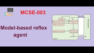 Modelbased reflex agent  Types of AI Agents  MCSE003 [upl. by Llewol]