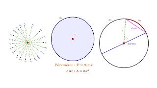 Cercle  Définition éléments périmètre et aire [upl. by Ennaegroeg]