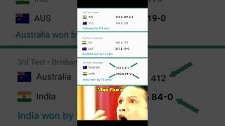 TEST3 BEFOREAUS Vs IND AFTER AUS364amp412 Vs IND692amp840 indiavsaustralia shorviral [upl. by Haisi]