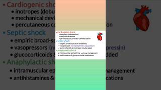 Types of shock cardiogenic shock septic shock pharmacology shorts medical shorts youtube shorts [upl. by Anoel]