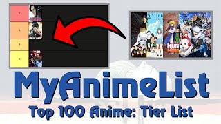 Top 100 Anime MyAnimeList Tier List [upl. by Kcirredal636]