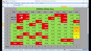 The 4 Withdrawal Rate Has A 98 Success Rate Check Out The Success Rates For Other Rates [upl. by Acillegna]