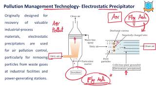 What is Electrostatic Precipitator   Electrostatic Precipitator అంటే ఏమిటి  La Excellence [upl. by Akinat]