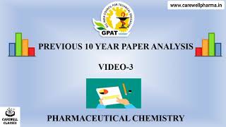 GPAT Previous 10 Years Paper Analysis GPAT  Pharmaceutical Chemistry  Carewell Classes [upl. by Milore952]