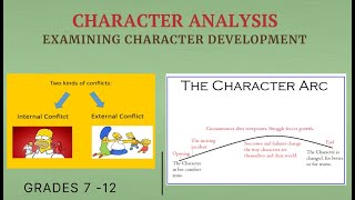 Character Arc Analysis Examining the Depth of a Character Through Their Development [upl. by Ahsad924]