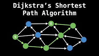 Dijkstras Shortest Path Algorithm  Graph Theory [upl. by Sianna]