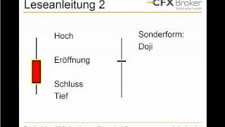 Candlesticks  Trading mit Kerzencharts und Kerzenformationen  Indikatoren bei CFX Broker  12 [upl. by Banna]