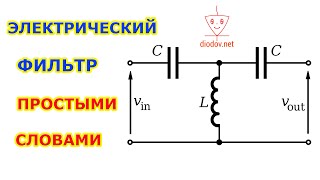 ЭЛЕКТРИЧЕСКИЙ ФИЛЬТР ПРОСТЫМИ СЛОВАМИ  Часть 2 [upl. by Marylin464]