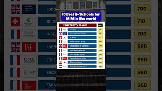 10 Best BSchools for MiM in the world studentlife finance mbastudent [upl. by Haik]