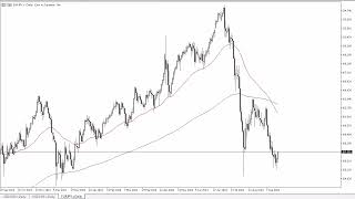 EURJPY Forecast September 18 2024 [upl. by Rifkin]