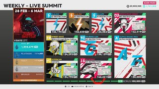 The Crew 2 quotNEON BATTLEquot Live Summit [upl. by Nodearb785]