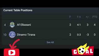 LIVEDinamo Tirana VS Af Elbasani AlbaniaAsissnet superiore Round3 watch full game now [upl. by Limaa]