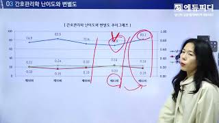 간호사국가고시 과목 간호관리학 기출문제 시험 난이도 및 단원별 출제경향ㅣ에듀피디 한은경 [upl. by Manno]