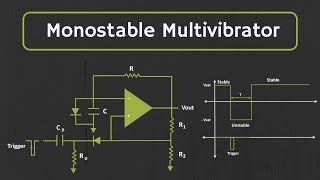 Monostable Multivibrator using opamp Explained [upl. by Octavius]