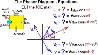 Physics 491 RCL Circuits amp Phasors 18 of 24 Phasor Diagram  Equations [upl. by Seve]