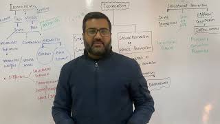 01  Isomerism  Types of Isomerism  Structural isomerism  Organic Chemistry  Class 11 amp 12 [upl. by Boice]