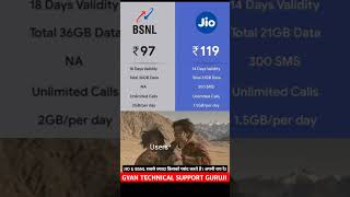 bsnl recharge plan 2024 5gbsnl news bsnlbroadband postpaid unlimitedcalling plusnet [upl. by Anirtep]