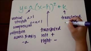 Quadratic Transformations Vertex Form Tutorial [upl. by Nilam688]