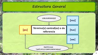 Mieke mapu tañi üy Toponimia mapunche en la Fütawillimapu  Parte I [upl. by Drusus]