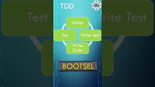 Raspberry Pi Pico  Programmatically Entering Bootsel mode in CC [upl. by Tabbi663]