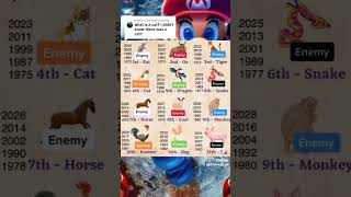 Chinese zodiac Chart chinese zodiac viralshort monkey friendship subscribe [upl. by Nunci]