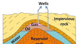 Science  How petroleum was formed its extraction refining and uses  English [upl. by Ethelin]