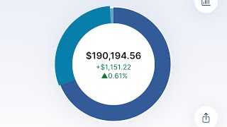 14000 Deposit Plus SCHD Stock Split  190000 Weekly M1 Finance FIRE Dividend Portfolio Review [upl. by Aristotle786]