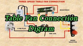 Table Fan Connection Wiring Diagram [upl. by Lynnea]