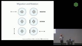 EMBL Keynote Lecture  Career talk Anthony Hyman [upl. by Radbun]