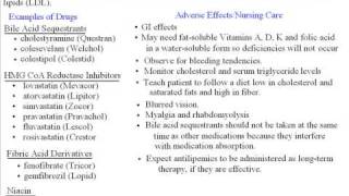 NCLEX Pharmacology Review Part 9 [upl. by Eelaroc999]