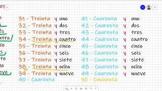 Escritura de números cardinales del 1 al 1000 [upl. by Raynah692]