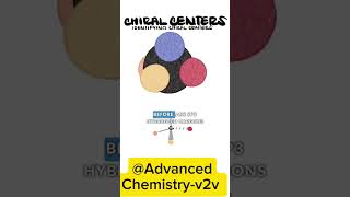 Chiral centre and stereocentre Organic chemistry fypyoutube chemistrynotes [upl. by Aneem526]