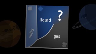 Supercritical fluids a state between Liquid and Gas [upl. by Rex]