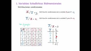 13 Variables bidimensionales Distribuciones condicionadas [upl. by Einnus]