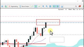 Como Lucrei 1000 Pips no Gold com ADX e Cruzamento de Médias [upl. by Eras]