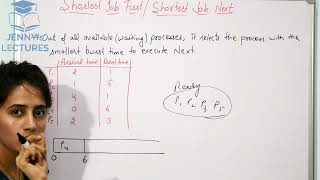 Shortest Job FirstSJF Scheduling Algorithm with example  Operating System [upl. by Ramad]