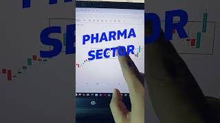 Sector Analysis nifty pharma sectoranalysis shorts [upl. by Kayley]