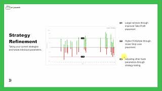 Bigger winners better performance and improved trading strategies [upl. by Retniw]