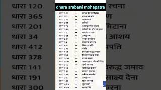 dhara srabani mohapatradhara sabhiira mohantydhara dharadhara [upl. by Naerda395]