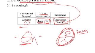 20 Verbo Aoristo y Futuro Pasivo Griego koiné [upl. by Neehsas177]