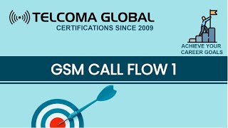 GSM Call Flow 1 by TELCOMA Global [upl. by Mitzi]