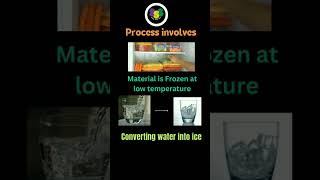 Freeze drying or Lyophilization foodsafetyofficer foodtechnology gpat keralapsc exam [upl. by Oap]