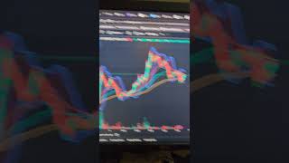 DOGECOIN PRICE UPDATE  shorts dogecoin crypro [upl. by Leeland246]