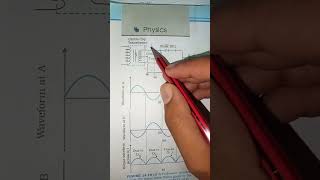 Full wave rectifier class 12 physics ch14 semiconductor electronics cbse202425 [upl. by Brunell948]