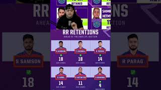 RR RETAINED PLAYER ipl cricket cricketlover abkekaryakarta shorts abcricinfo youtubeshorts [upl. by Doownyl]