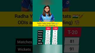 RADHA YADAV Career Stats ODIs amp T20Is Bowling womenscricket cricket shorts [upl. by Anifled]