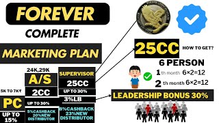 forever Marketing plan in hindi  Forever Marketing plan 2024 [upl. by Duval432]