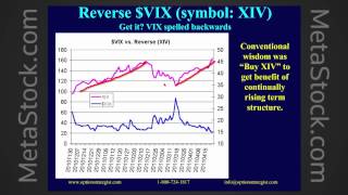 Using and Trading VIX Volatility Derivatives Futures Options ETFs aand ETNs [upl. by Elvah]